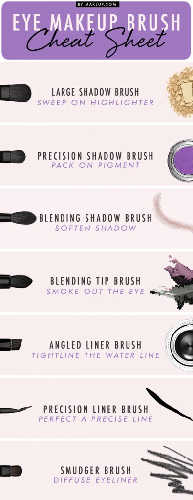 Easy Makeup Brush Guides That'll Make You A Brush Expert