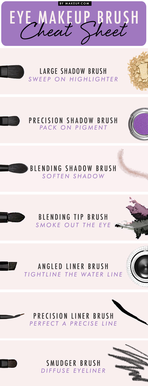 eyeshadow makeup brush guides