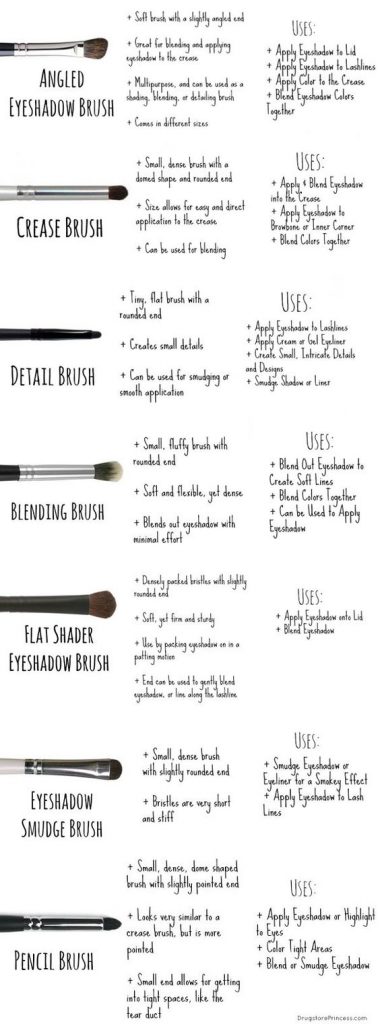 Easy Makeup Brush Guides That'll Make You A Brush Expert